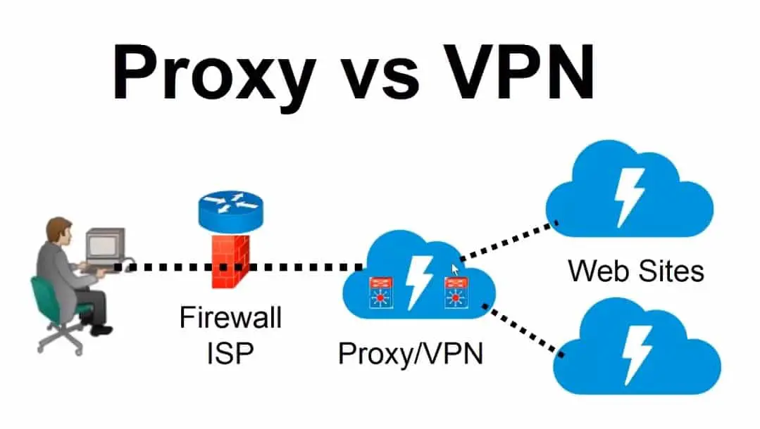 web application proxy vpn