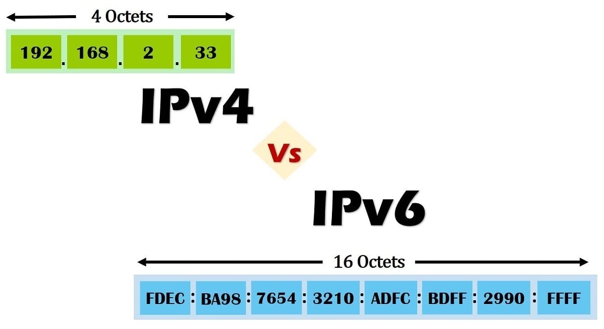 Network boot protocol ipv4 ipv6 что это