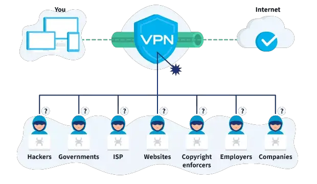 Wie VPN funktioniert