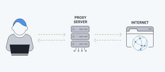 Web-Proxy