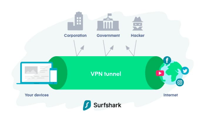 VPN tunnel