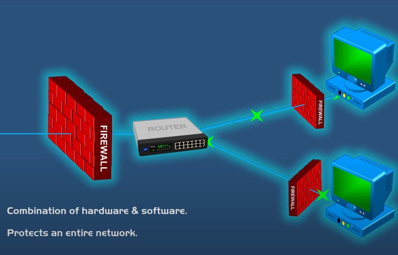 What is a Firewall